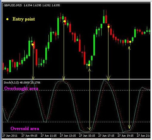 stochastic.siembah.1