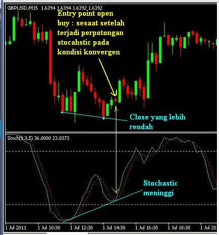 stochastic.siembah.2