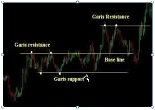 support n resistance.1