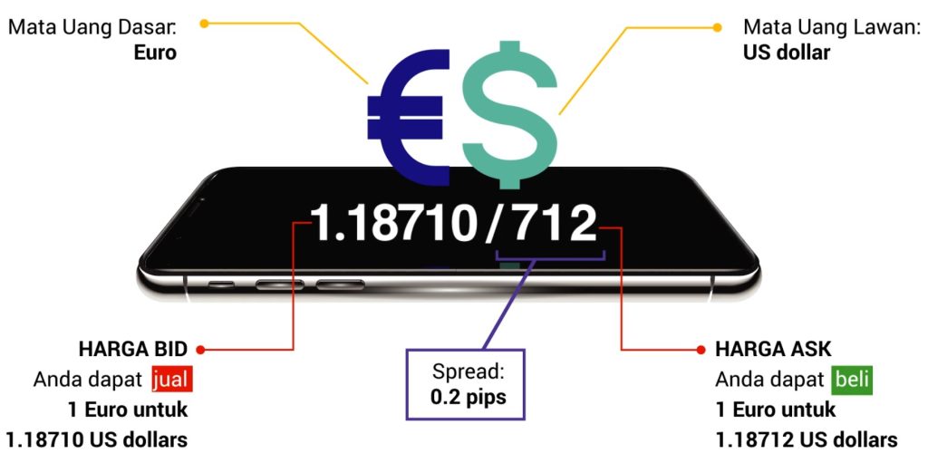 Trading forex TICKMILL