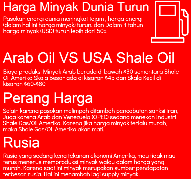 perang-harga-minyak