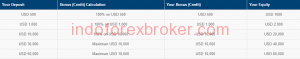 skema-bonus-fxprimus