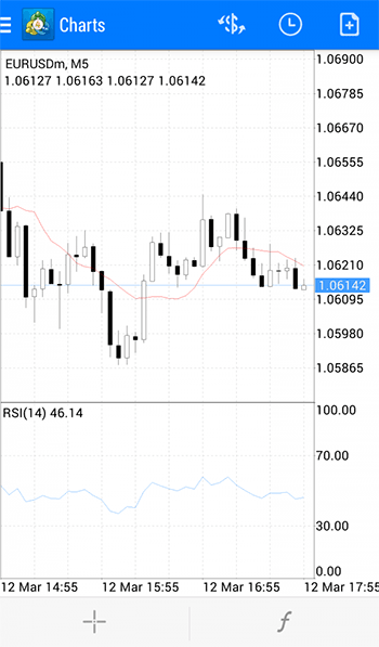 chart-metatrader