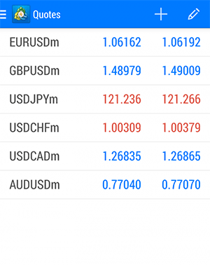 quotes-metatrader