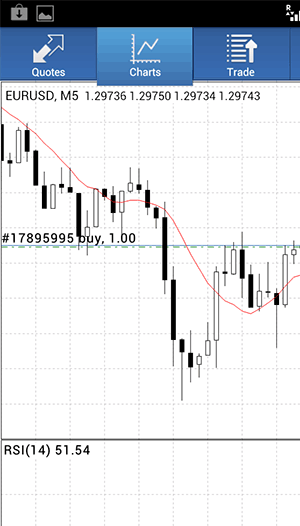 trading-metatrader
