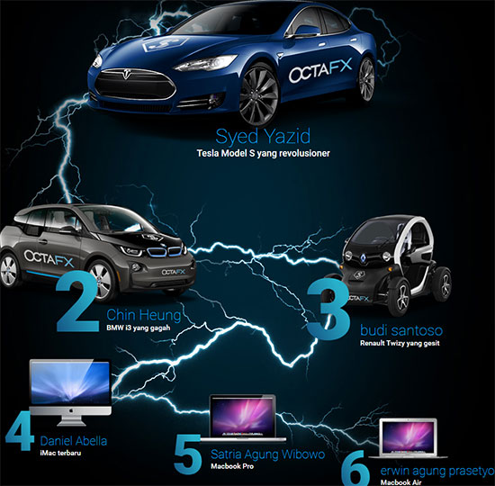 pemenang kontes octafx