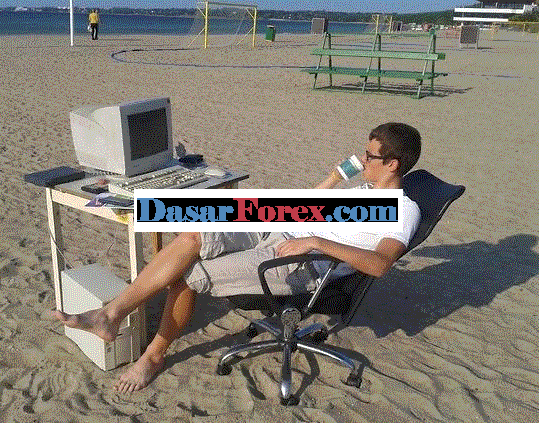 Kegiatan forex