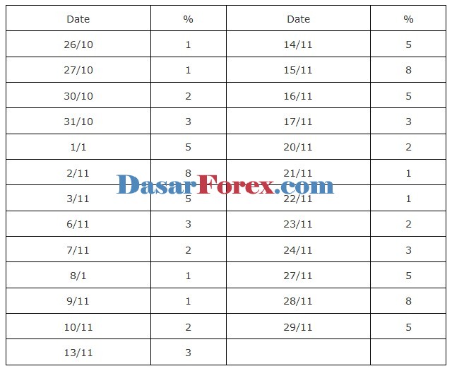 Tabel Persentase Promosi Bonus 888 FortFS - Dasar Forex