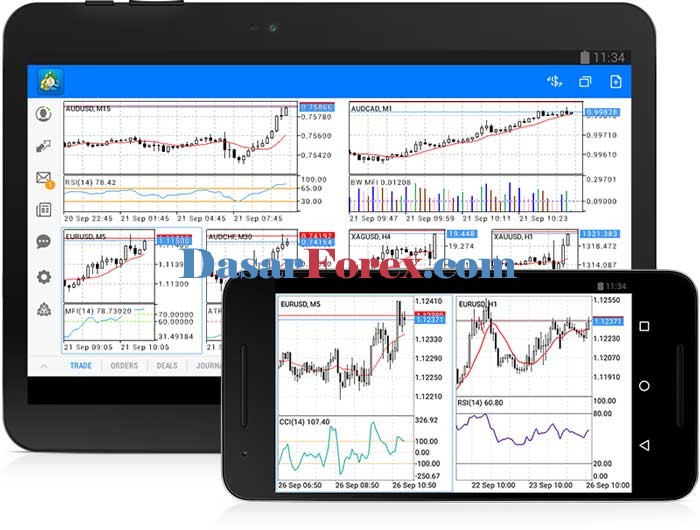 Aplikasi Forex Smartphone