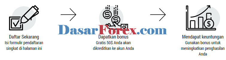 Prosedur Bonus $50 FBS