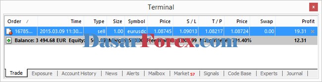 Trade forex sedang berjalan