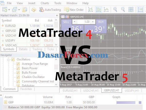 Fitur Perbedaan MetaTrader 4 Dengan MetaTrader 5