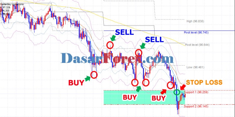 Teknik Scalping Trading