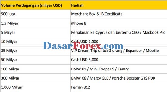 Prograjm Loyalti EXNESS