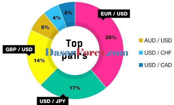 Pair forex pilihan