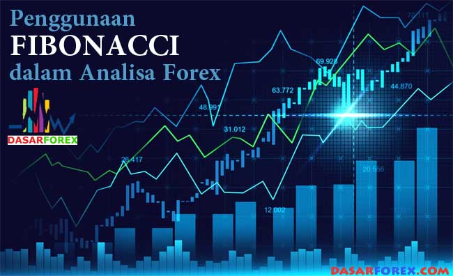 Penggunaan Fibonacci dalam Forex