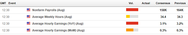 Prediksi NFP September 2019