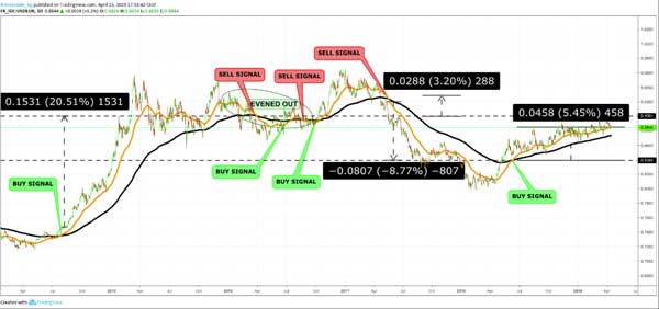 Dasar Forex - Strategi Swing Trading Forex - EURUSD 2