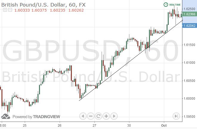Strategi Triple Tap forex