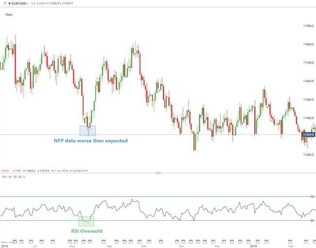 Dasar Forex - Bagaimana Menggabungkan Analisis Fundamental dan Teknis 2