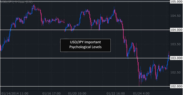 Dasar Forex - Mengidentifikasi Support dan Resistance Forex 1