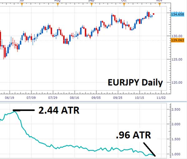Dasar Forex - Cara Menggunakan ATR dalam Strategi Forex