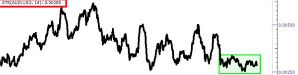 Dasar Forex - Manajemen Risiko dengan Indikator ATR Forex 2