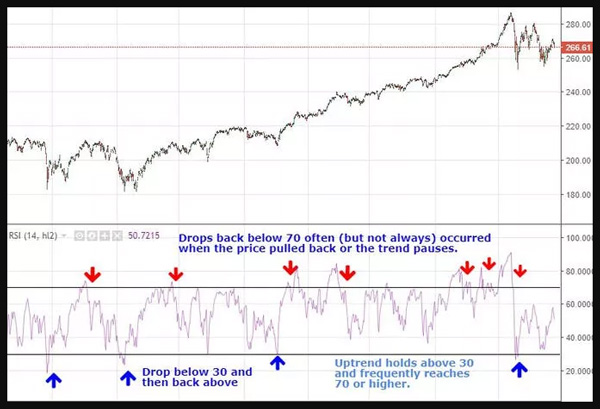 Indikator Teknis Relative Strength Index - Dasar Forex