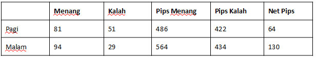 RSI dengan target profit 6 pips