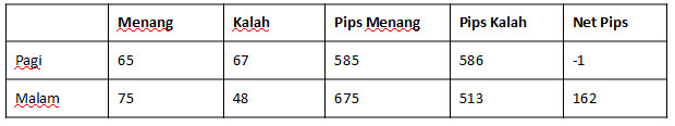 RSI dengan target profit 10pips