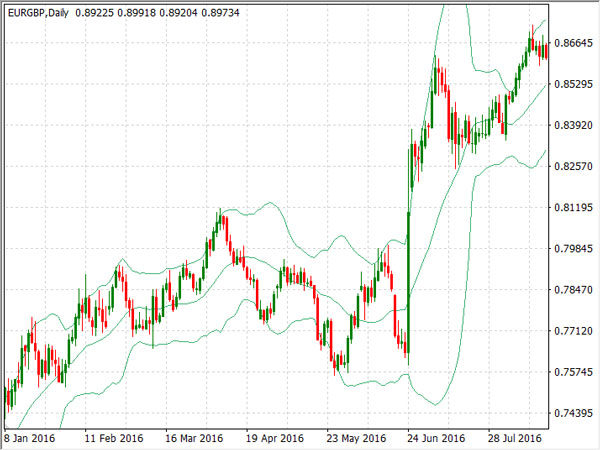 Dasar Forex - Stop Loss Berdasarkan Volatilitas Harga