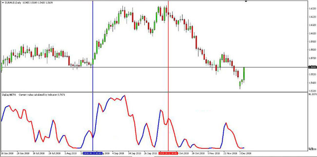 Indikator Kwan NRP - Dasar Forex