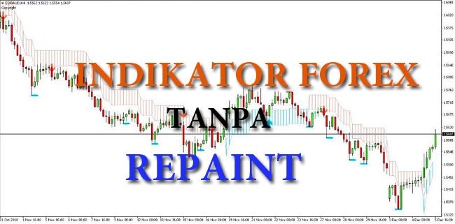 Kumpulan Indikator Forex tanpa Repaint