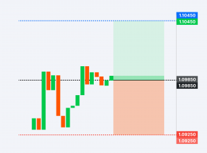 Contoh lain penggunaan stop loss