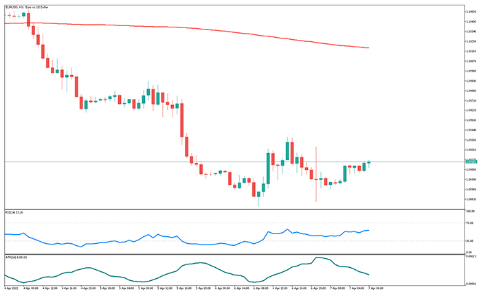 Chart Indikator Metatrader