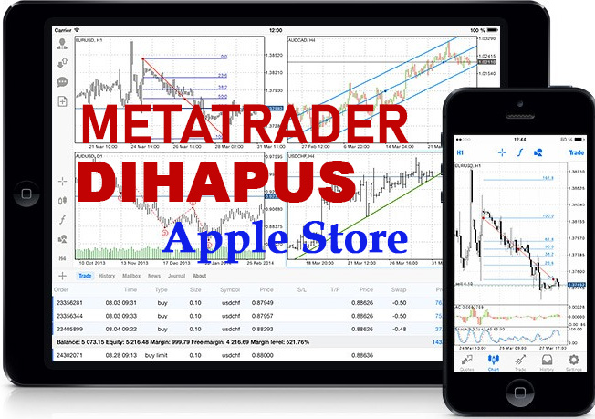Metatrader dihapus dari Apple Store