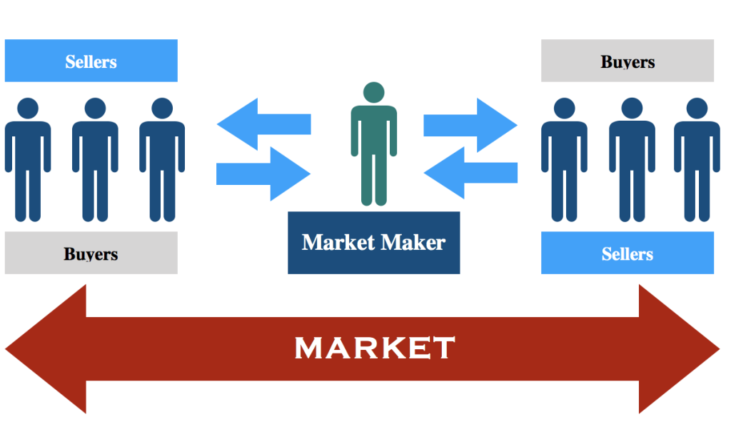 Market maker