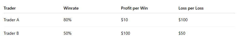 Perbandingan Winrate dalam Forex