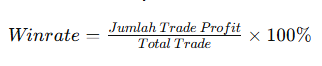 Rumus Winrate dalam Forex