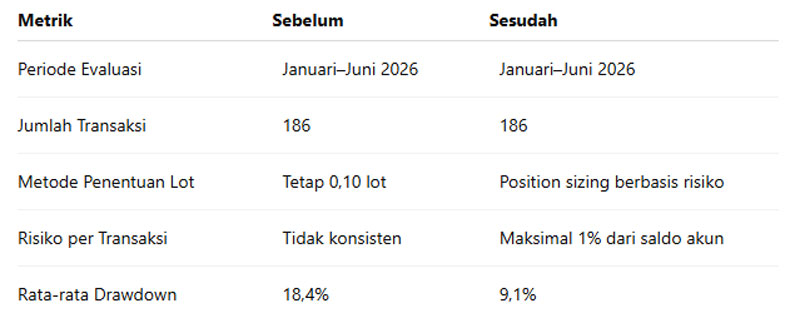 Position Sizing Forex terhad