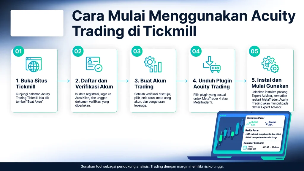 Cara menggunakan Acuity Trading
