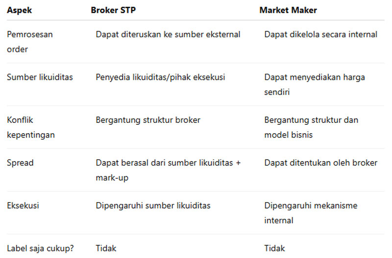 Broker STP vs Market Maker