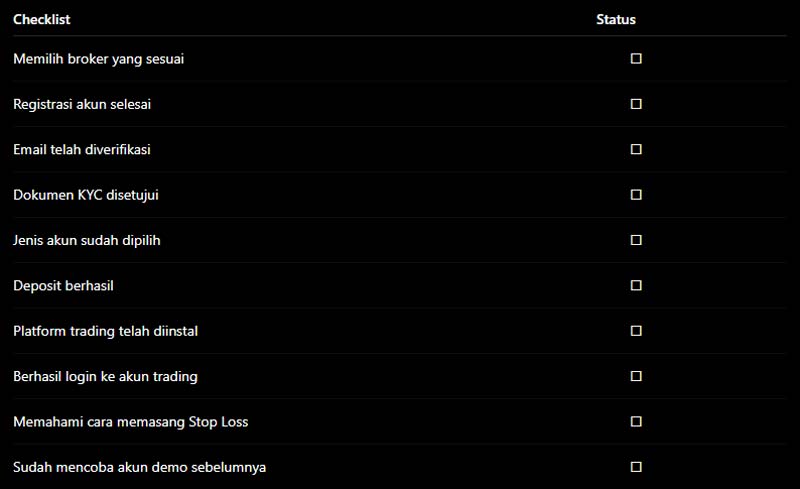Checklist Sebelum Trading Pertama