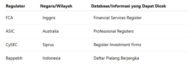 Regulasi Broker Forex