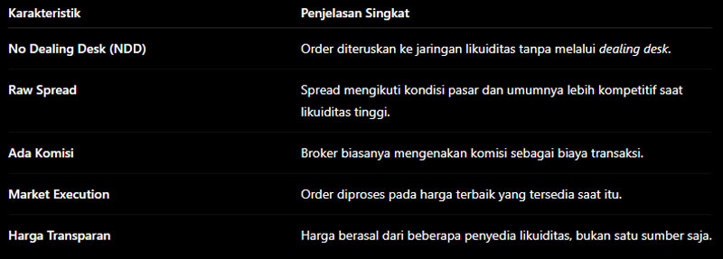 Karakteristik Broker ECN