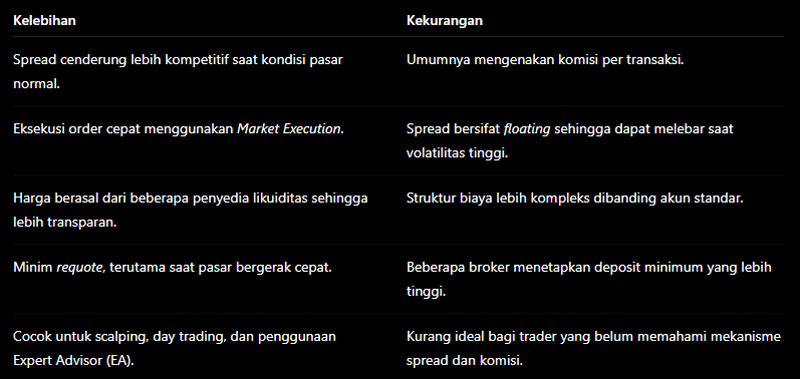 Kelebihan dan Kekurangan Broker ECN