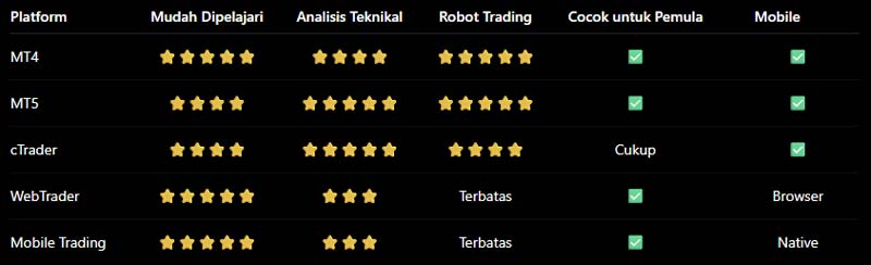Perbandingan Platform Trading