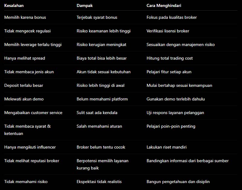 Ringkasan Kesalahan yang Paling Sering Terjadi
