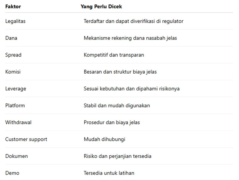Broker untuk Pemula Sebaiknya Seperti Apa