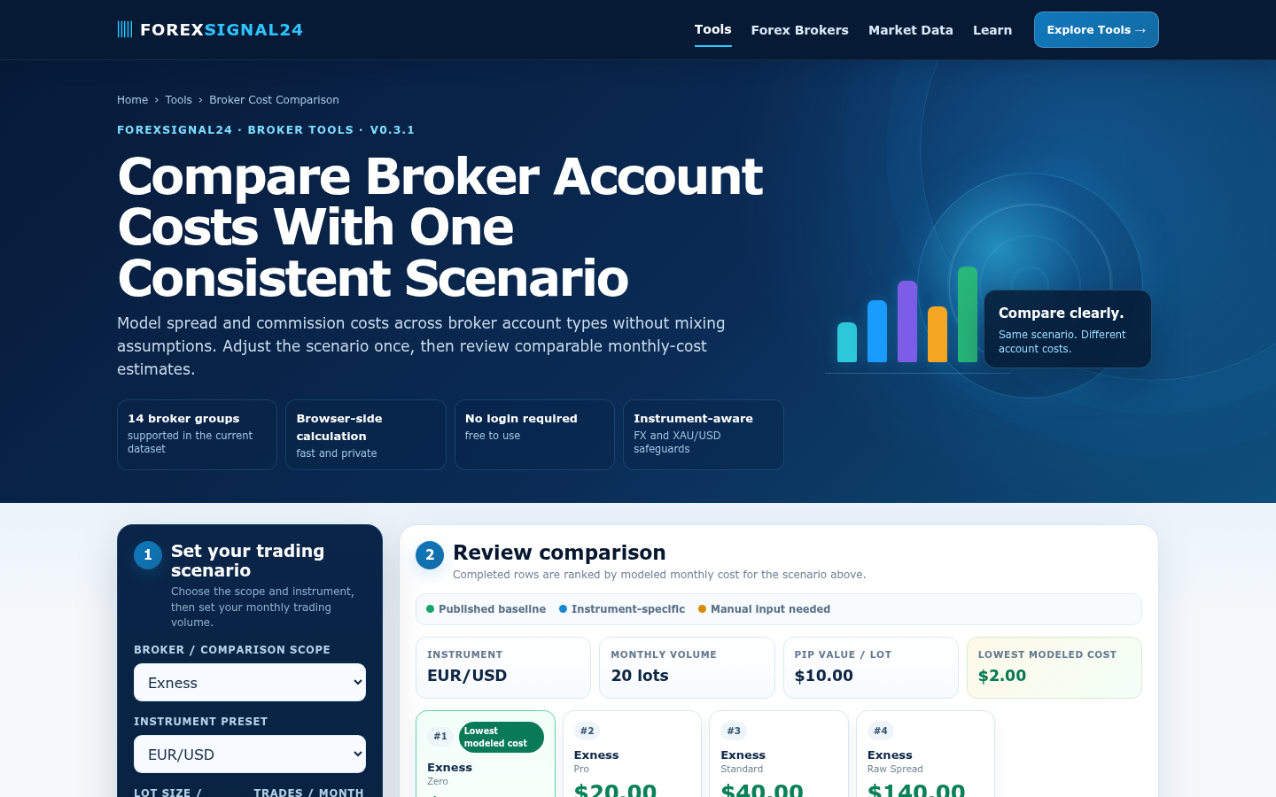 Mockup Broker Account Cost Calculator saat membandingkan biaya akun broker forex berdasarkan spread dan komisi